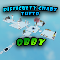 Difficulty Chart theto