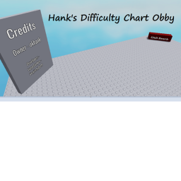 The Knockoff's Difficulty Chart