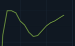 w0lly's development