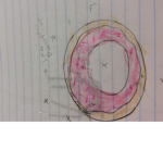 Donut Group!!!
