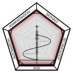 Signals Technology & Automation Administration
