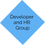 Developer and HR Group