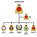 |-+Canadian Special Operations Forces Command+-|