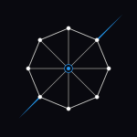Sonder Group