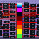 The EToH Difficulty Chart