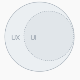 UI/UX Hub