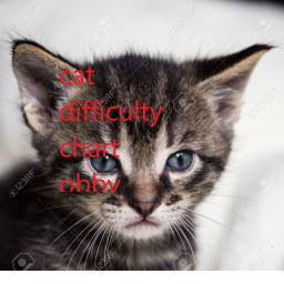 Cat difficulty chart obby