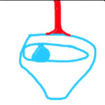 CHRONOS QUIZ PRACTICE PLACE!