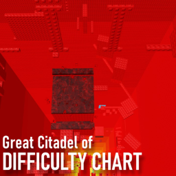 Great Citadel of Difficulty Chart icon