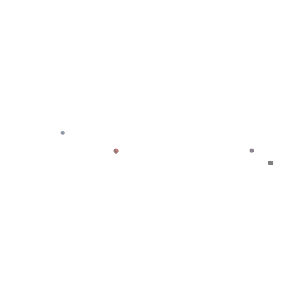 Solar system (4 planets)