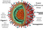 Virus Engineering