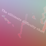 The true difficulty chart