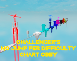 Challenger's No Jump Per Difficulty Chart Obby