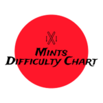 Mints Difficulty Chart