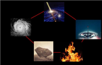 the elemental demons