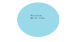 Nintendo WI-FI Club For Pokemon