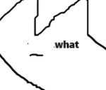 whatcat group
