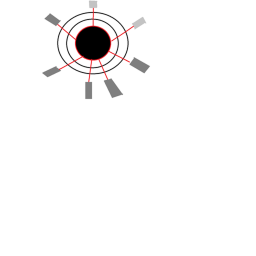 The place with a core