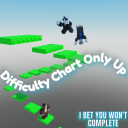 Difficulty Chart Only up