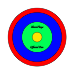 The Official BloonPlays Group