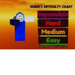 Skibidi Productions Difficulty Chart