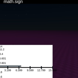 Dancing Fun Little Graph