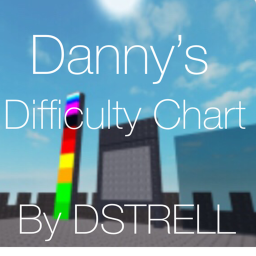 Danny's Difficulty Chart (reopened)