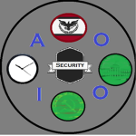 -Security Forces- Agents Operation's Of Intel