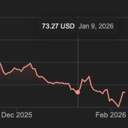 Roblox Stock Graph [read desc]