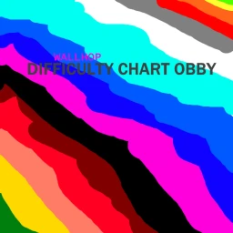 Ovara's wallhop difficulty chart [ALPHA] icon