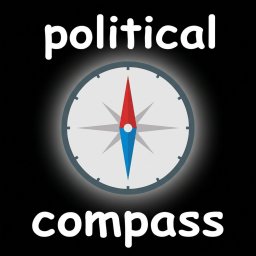 Political Compass Test