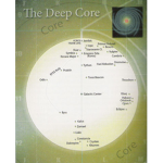 Deep Core