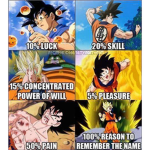 Elite Classed Super Saiyans