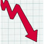 Remove Price Floor