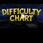 Ztays's Difficulty Chart