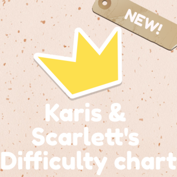 Karis & Scarlett's [ Difficulty chart! ] 