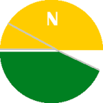 Go.North Air