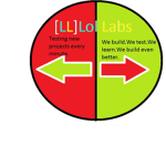[LL] Lol Laboratory