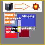 ddos gang
