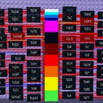 The EToH Difficulty Chart