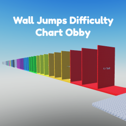 Wall Jumps Difficulty Chart Obby
