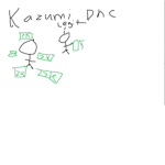 kazumi's dhc