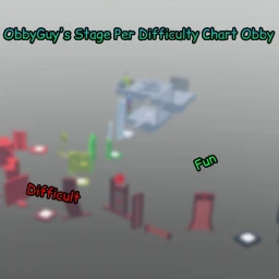 ObbyGuy's Stage Per Difficulty Chart Obby! icon