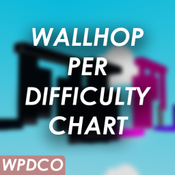 (STAGE REVAMP!) Wallhop Per Difficulty Chart