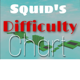 Squid's Difficulty Chart Obby