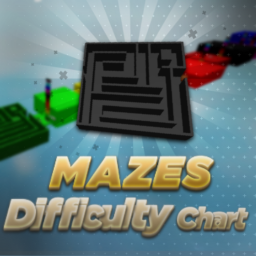 Difficulty Chart Mazes
