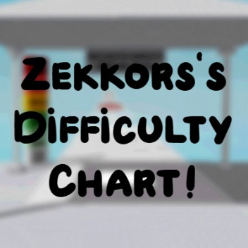 Zekkors's Difficulty Chart