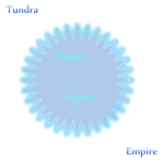 Tundra Empire