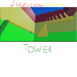 [🛠BETA] Difficulty Chart Tower!