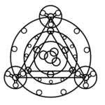 District anomalies